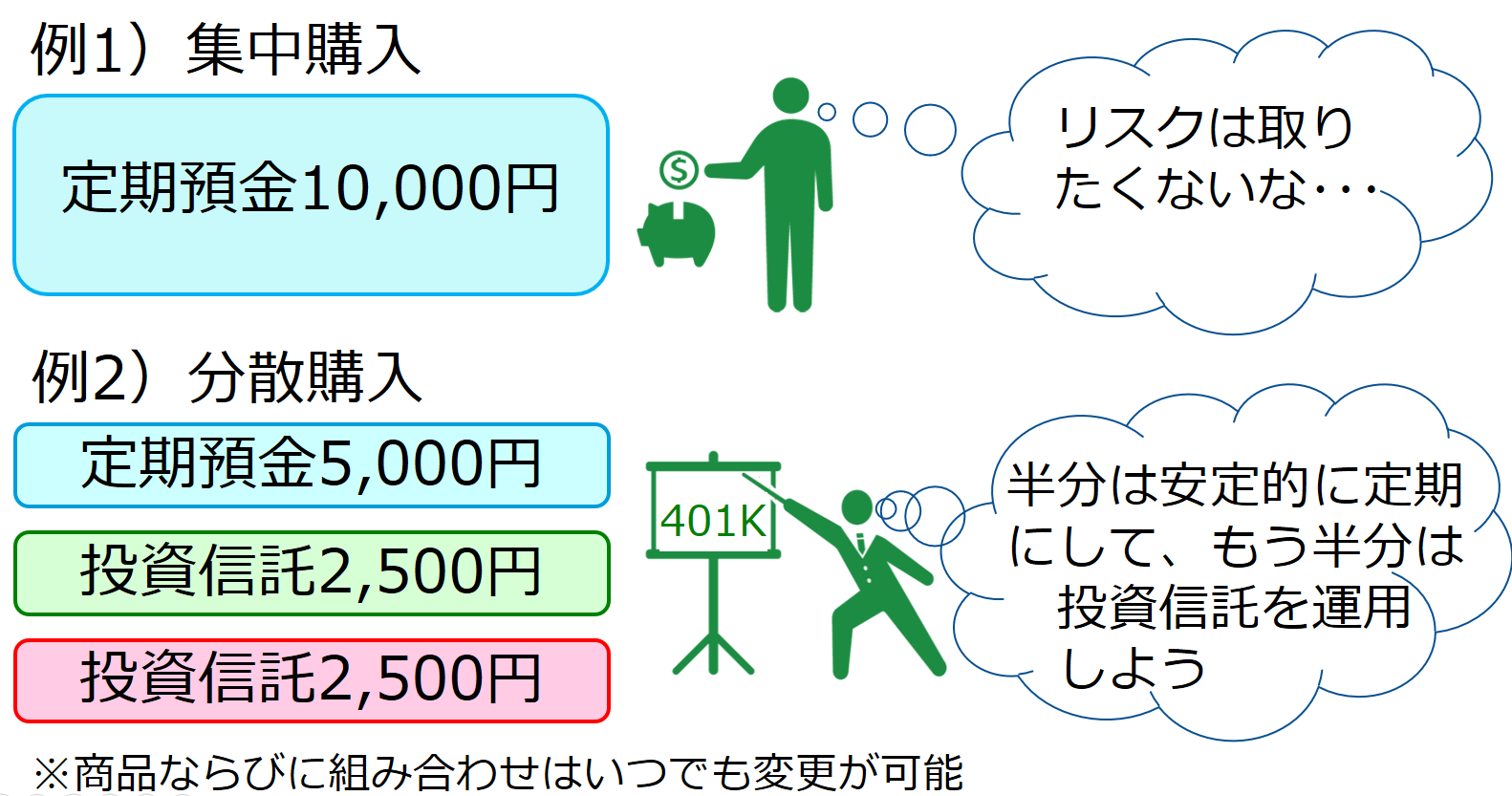 選択制企業型確定拠出年金 401k 岡山中央社会保険労務士法人 岡山 倉敷で創業10年超の社労士事務所