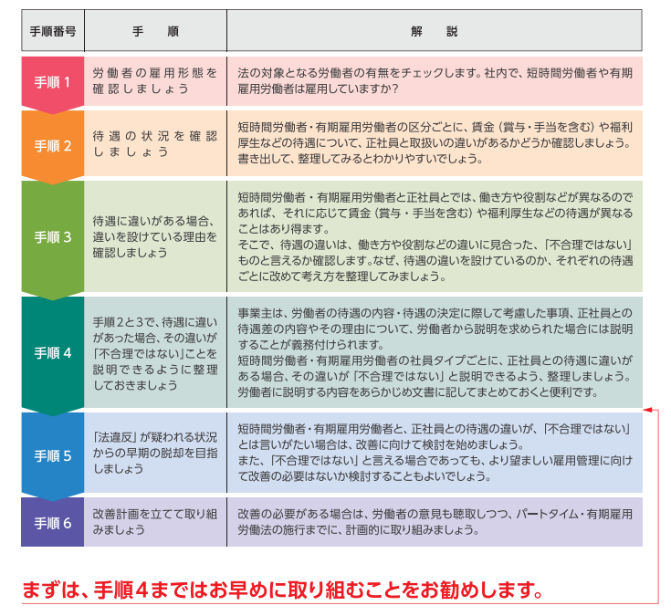 同一労働同一賃金対応サポート | 岡山中央社会保険労務士法人｜岡山