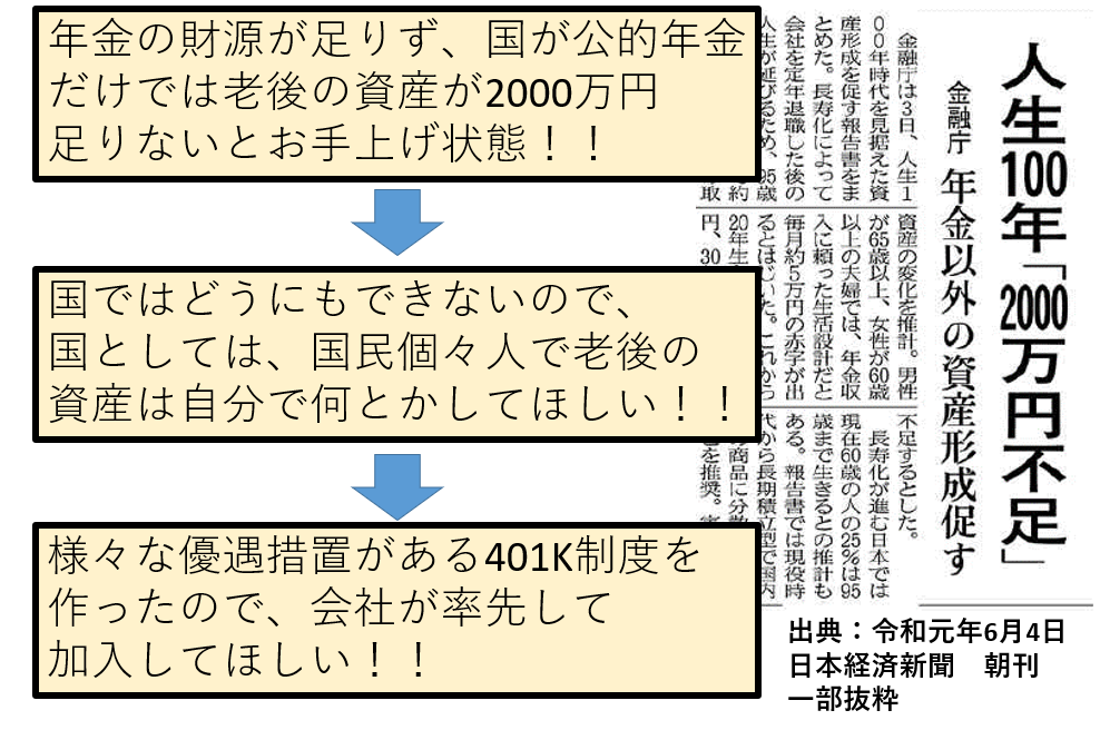 人生100年「2000万円不足」（日本経済新聞朝刊からの抜粋）