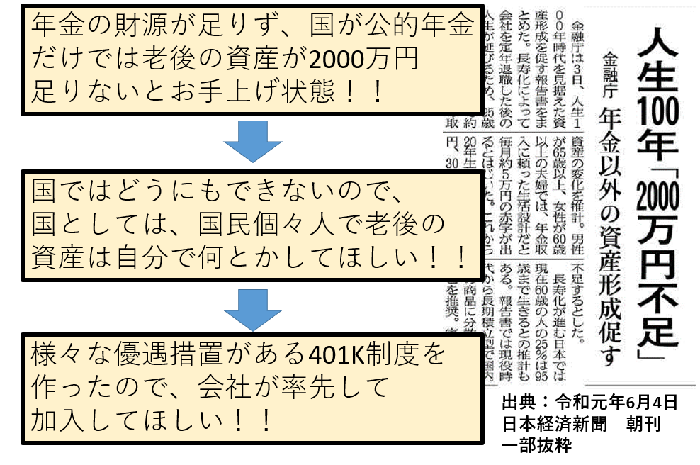 障害年金の制度設計-