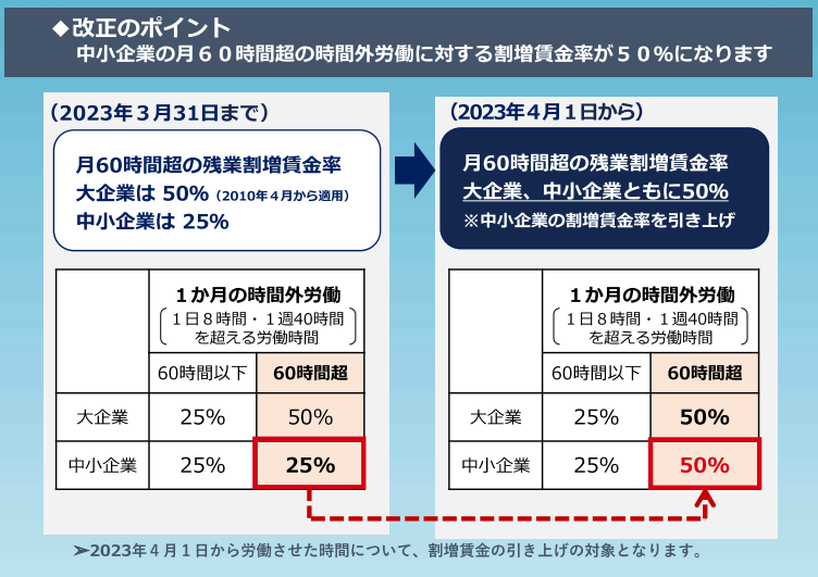 自分の価値は自分で決めよう！9月は「価格交渉促進月間」です | フリーランス協会ニュース