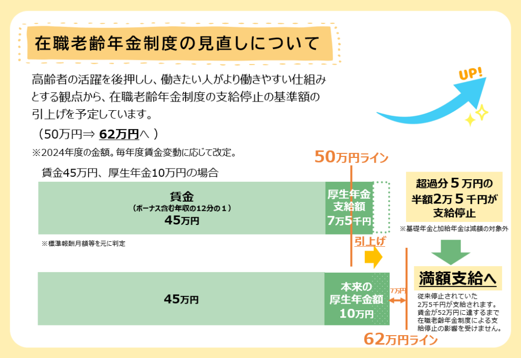 人事労務コラム】在職老齢年金の支給停止額が引き上げられます｜社労士